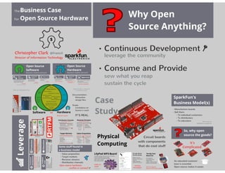The Business Case for Open Source Hardware