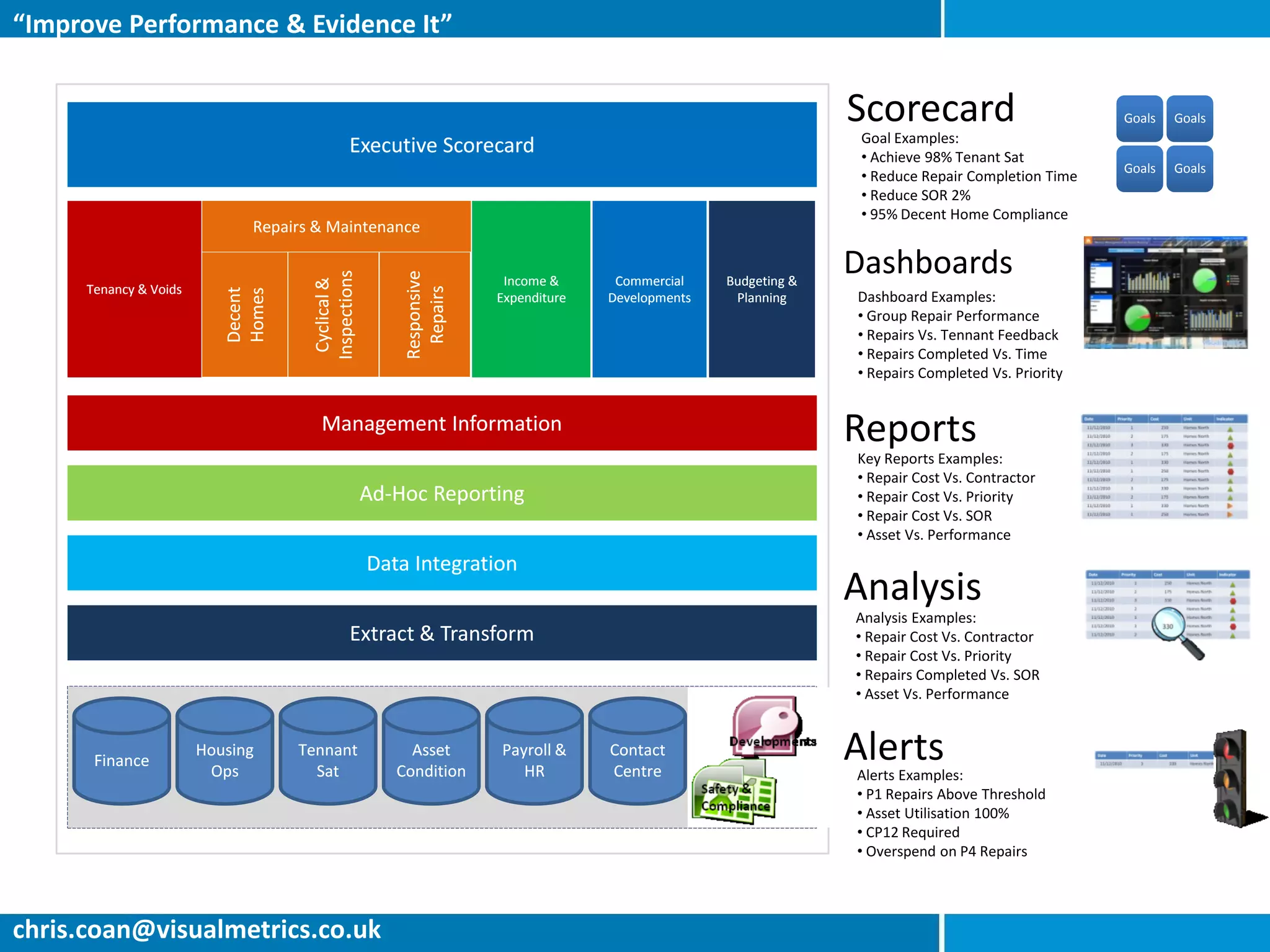 “Improve Performance & Evidence It”


                                                                                                               Scorecard                          Goals   Goals
                                                                                                                Goal Examples:
                                              Executive Scorecard                                               • Achieve 98% Tenant Sat
                                                                                                                                                  Goals   Goals
                                                                                                                • Reduce Repair Completion Time
                                                                                                                • Reduce SOR 2%
                                                                                                                • 95% Decent Home Compliance
                              Repairs & Maintenance

                                                                                                               Dashboards

                                     Inspections


                                                       Responsive
                                                                     Income &      Commercial    Budgeting &


                                      Cyclical &
      Tenancy & Voids




                                                         Repairs
                           Decent
                           Homes

                                                                    Expenditure   Developments    Planning     Dashboard Examples:
                                                                                                               • Group Repair Performance
                                                                                                               • Repairs Vs. Tennant Feedback
                                                                                                               • Repairs Completed Vs. Time
                                                                                                               • Repairs Completed Vs. Priority


                                       Management Information                                                  Reports
                                                                                                               Key Reports Examples:
                                                                                                               • Repair Cost Vs. Contractor
                                                   Ad-
                                                   Ad-Hoc Reporting                                            • Repair Cost Vs. Priority
                                                                                                               • Repair Cost Vs. SOR
                                                                                                               • Asset Vs. Performance
                                                   Data Integration
                                                                                                               Analysis
                                                                                                               Analysis Examples:
                                              Extract & Transform                                              • Repair Cost Vs. Contractor
                                                                                                               • Repair Cost Vs. Priority
                                                                                                               • Repairs Completed Vs. SOR
                                                                                                               • Asset Vs. Performance



       Finance
                        Housing
                         Ops
                                    Tennant
                                      Sat
                                                        Asset
                                                      Condition
                                                                    Payroll &
                                                                       HR
                                                                                  Contact
                                                                                  Centre
                                                                                                               Alerts
                                                                                                               Alerts Examples:
                                                                                                               • P1 Repairs Above Threshold
                                                                                                               • Asset Utilisation 100%
                                                                                                               • CP12 Required
                                                                                                               • Overspend on P4 Repairs




chris.coan@visualmetrics.co.uk
 