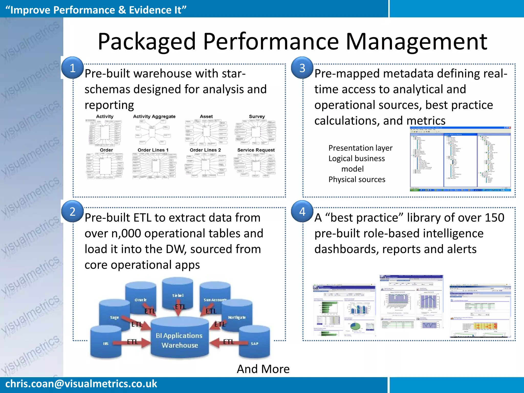 “Improve Performance & Evidence It”


                  Packaged Performance Management
            1 Pre-built warehouse with star-          3 Pre-mapped metadata defining real-
              schemas designed for analysis and         time access to analytical and
              reporting                                 operational sources, best practice
                                                        calculations, and metrics
                                                           Presentation layer
                                                           Logical business
                                                              model
                                                           Physical sources


            2 Pre-built ETL to extract data from      4 A “best practice” library of over 150
              over n,000 operational tables and         pre-built role-based intelligence
              load it into the DW, sourced from         dashboards, reports and alerts
              core operational apps




                                           And More
chris.coan@visualmetrics.co.uk
 