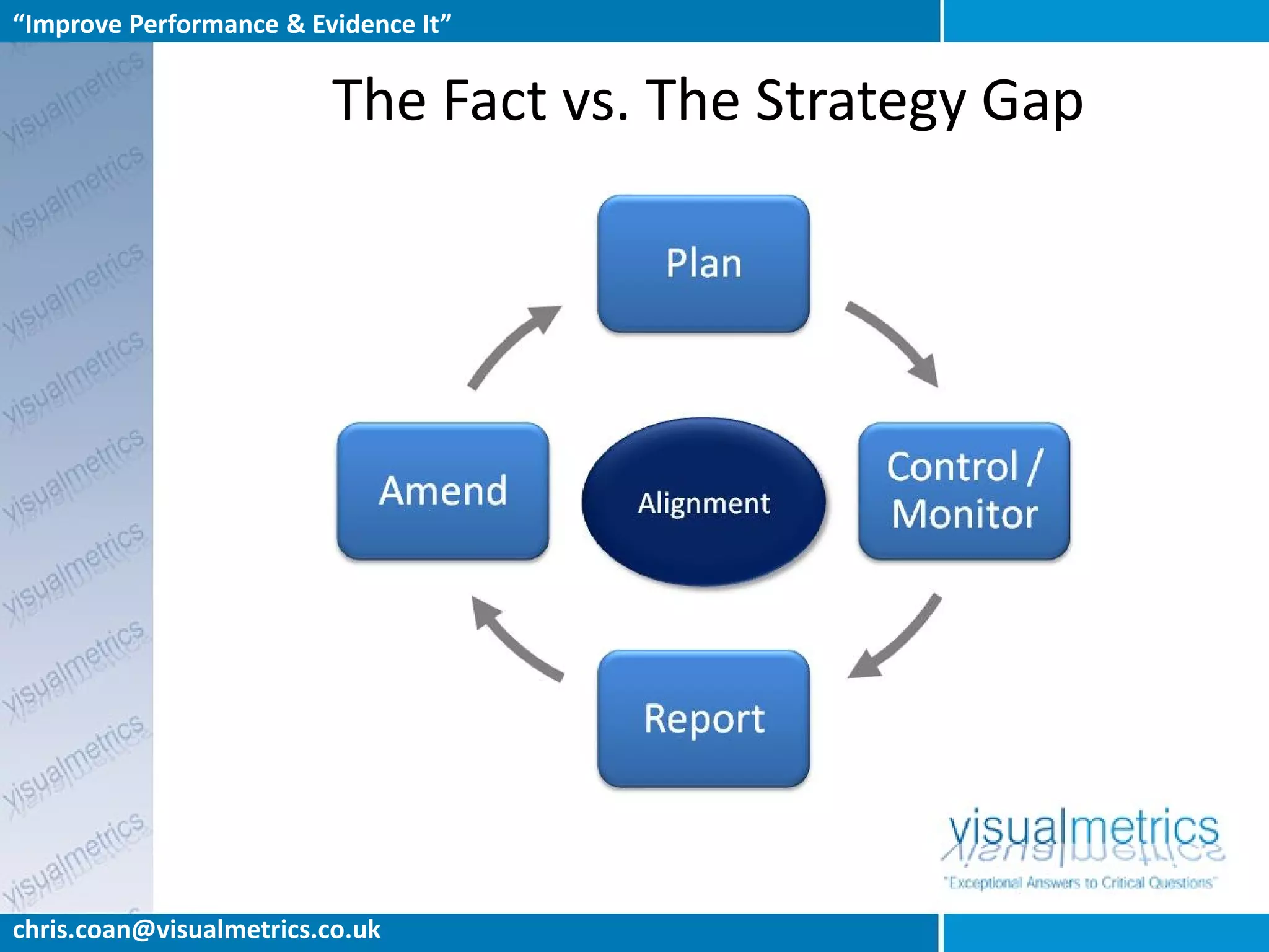 “Improve Performance & Evidence It”


                          The Fact vs. The Strategy Gap




                                      Alignment




chris.coan@visualmetrics.co.uk
 