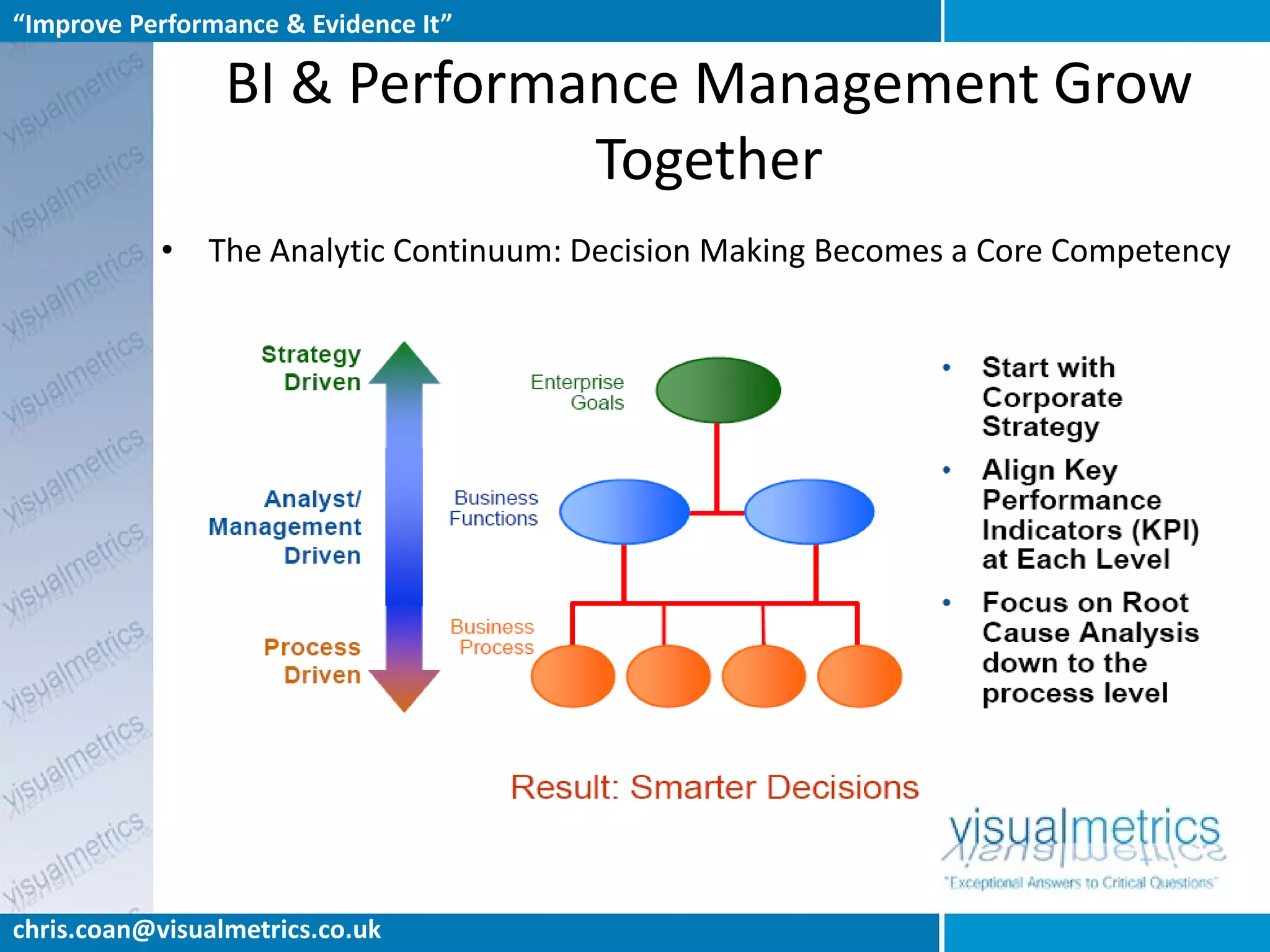 “Improve Performance & Evidence It”

                 BI & Performance Management Grow
                              Together
            • The Analytic Continuum: Decision Making Becomes a Core Competency




chris.coan@visualmetrics.co.uk
 