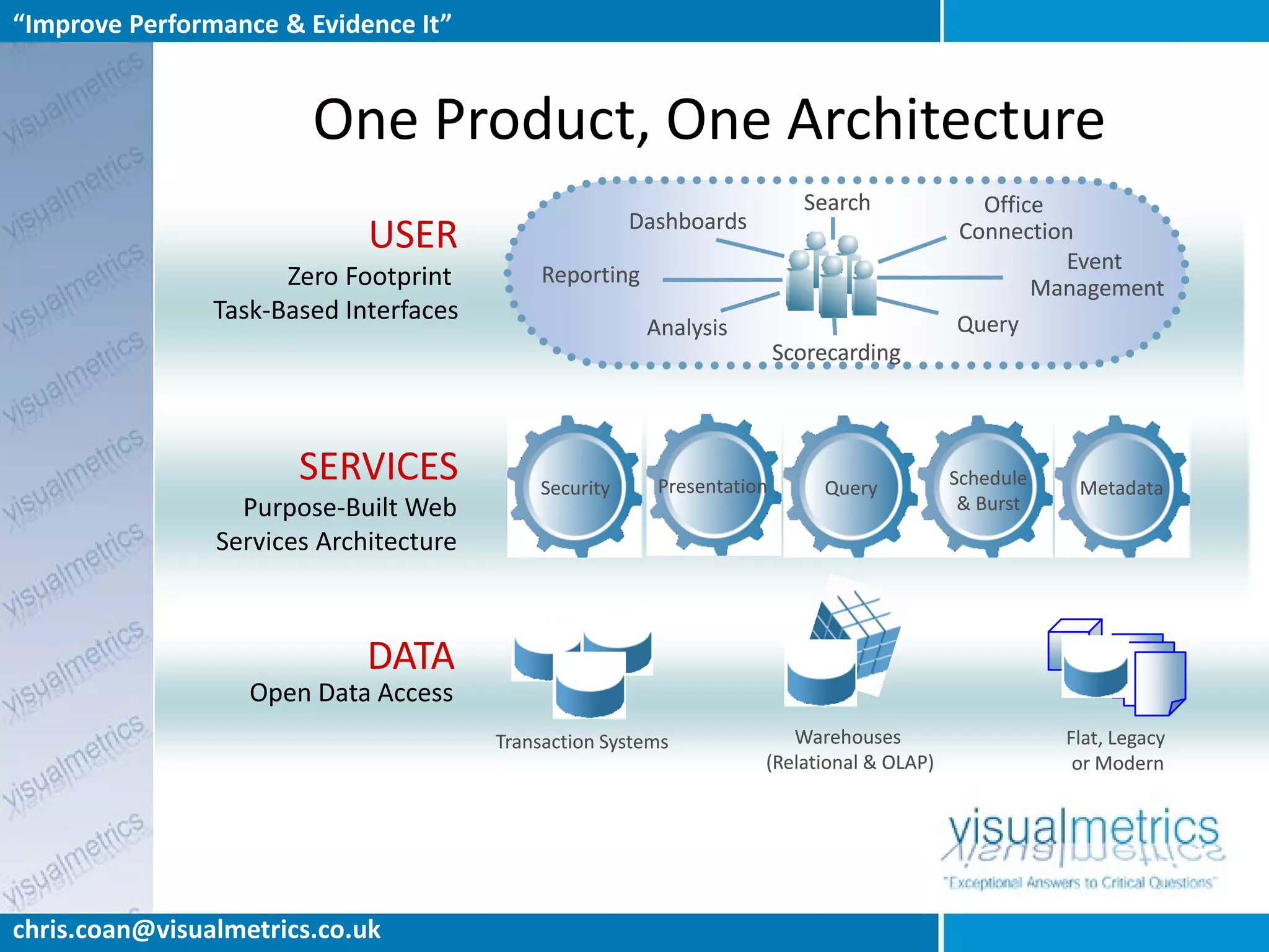 “Improve Performance & Evidence It”


                        One Product, One Architecture
                                                                           Search            Office
                                                       Dashboards
                             USER                                                          Connection
                                                                                                    Event
                      Zero Footprint         Reporting
                                                                                                  Management
                Task-Based Interfaces                                                      Query
                                                         Analysis
                                                                         Scorecarding



                       SERVICES             Security      Presentation       Query         Schedule    Metadata
                  Purpose-Built Web                                                         & Burst
                Services Architecture



                             DATA
                   Open Data Access
                                        Transaction Systems             Warehouses                    Flat, Legacy
                                                                     (Relational & OLAP)               or Modern




chris.coan@visualmetrics.co.uk
 