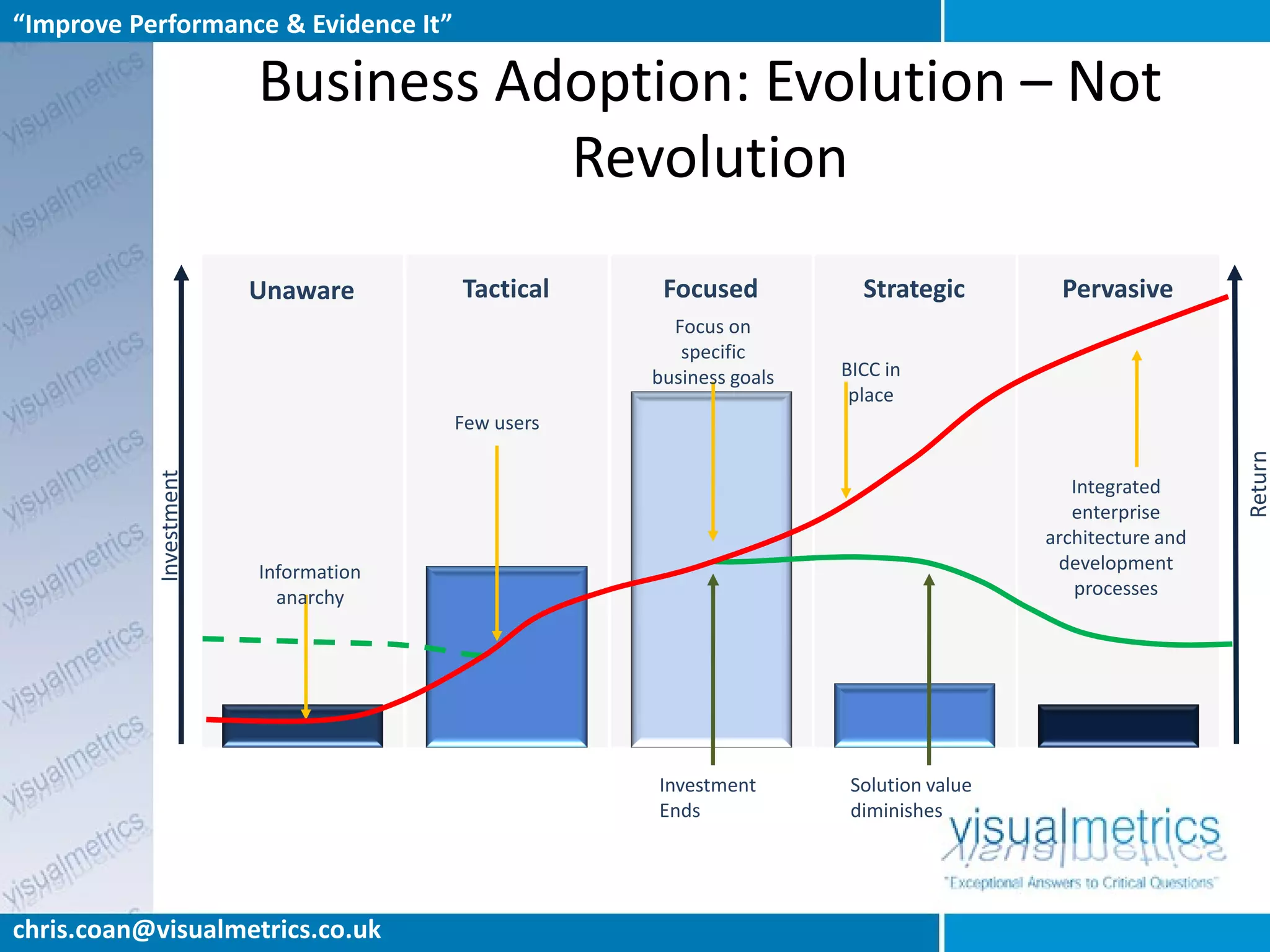 “Improve Performance & Evidence It”

                        Business Adoption: Evolution – Not
                                   Revolution
                        Unaware       Tactical     Focused           Strategic        Pervasive
                                                    Focus on
                                                     specific
                                                  business goals   BICC in
                                                                    place
                                      Few users




                                                                                                        Return
           Investment




                                                                                        Integrated
                                                                                        enterprise
                                                                                     architecture and
                        Information                                                   development
                          anarchy                                                       processes




                                                  Investment        Solution value
                                                  Ends              diminishes




chris.coan@visualmetrics.co.uk
 
