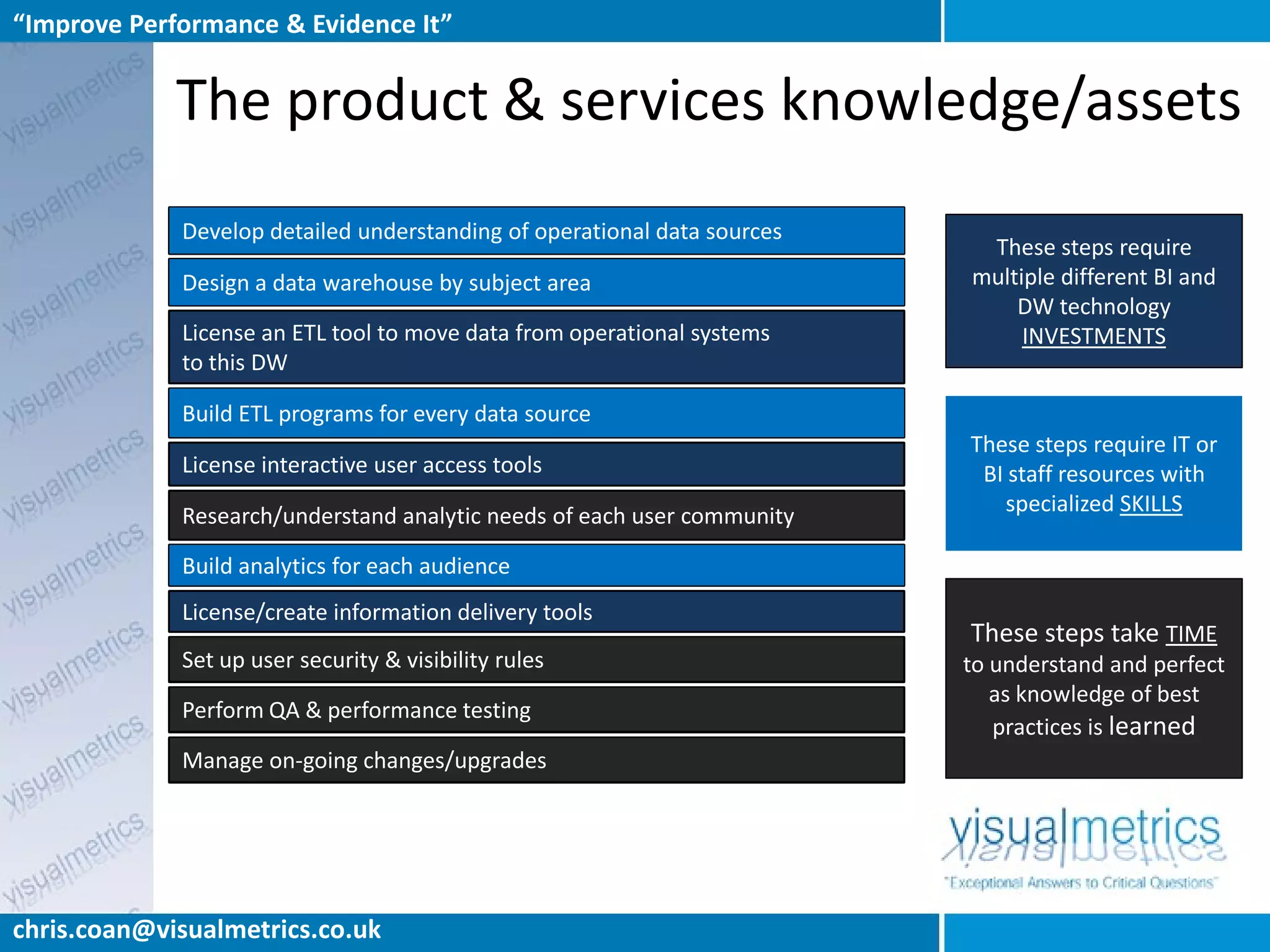 “Improve Performance & Evidence It”


             The product & services knowledge/assets
             Develop detailed understanding of operational data sources
                                                                           These steps require
             Design a data warehouse by subject area                      multiple different BI and
                                                                              DW technology
             License an ETL tool to move data from operational systems         INVESTMENTS
             to this DW

             Build ETL programs for every data source
                                                                          These steps require IT or
             License interactive user access tools                         BI staff resources with
             Research/understand analytic needs of each user community       specialized SKILLS

             Build analytics for each audience
             License/create information delivery tools
                                                                          These steps take TIME
             Set up user security & visibility rules                      to understand and perfect
                                                                             as knowledge of best
             Perform QA & performance testing
                                                                             practices is learned
             Manage on-going changes/upgrades




chris.coan@visualmetrics.co.uk
 