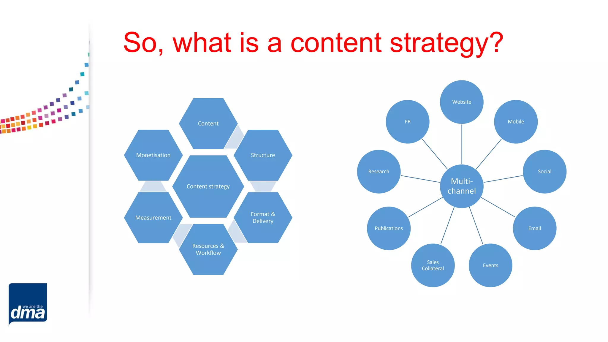 So, what is a content strategy?
Content strategy
Content
Structure
Format &
Delivery
Resources &
Workflow
Measurement
Monetisation
Multi-
channel
Website
Mobile
Social
Email
Events
Sales
Collateral
Publications
Research
PR
 