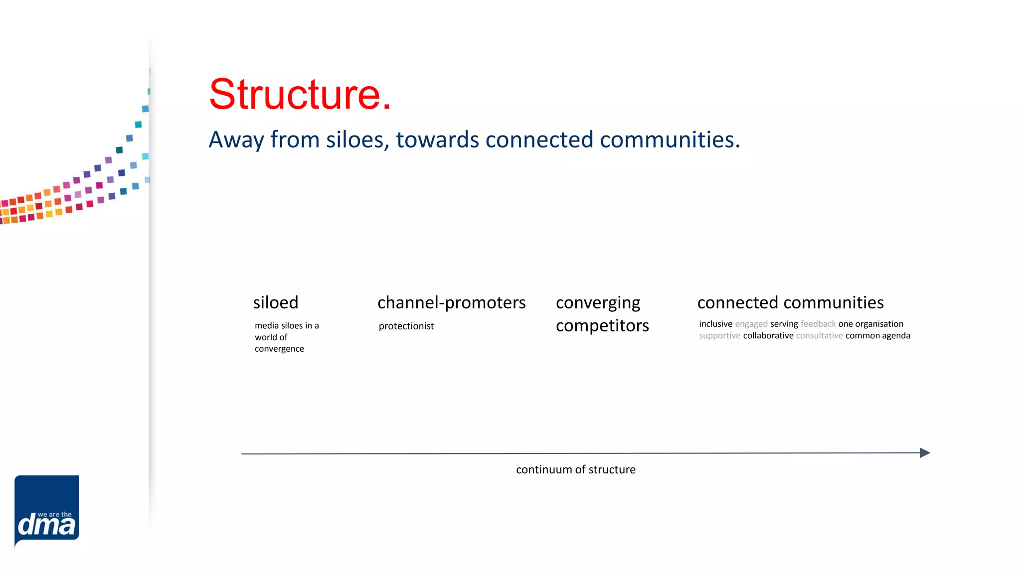 Structure.
continuum of structure
Away from siloes, towards connected communities.
siloed channel-promoters connected communities
inclusive engaged serving feedback one organisation
supportive collaborative consultative common agenda
protectionist
converging
competitorsmedia siloes in a
world of
convergence
 