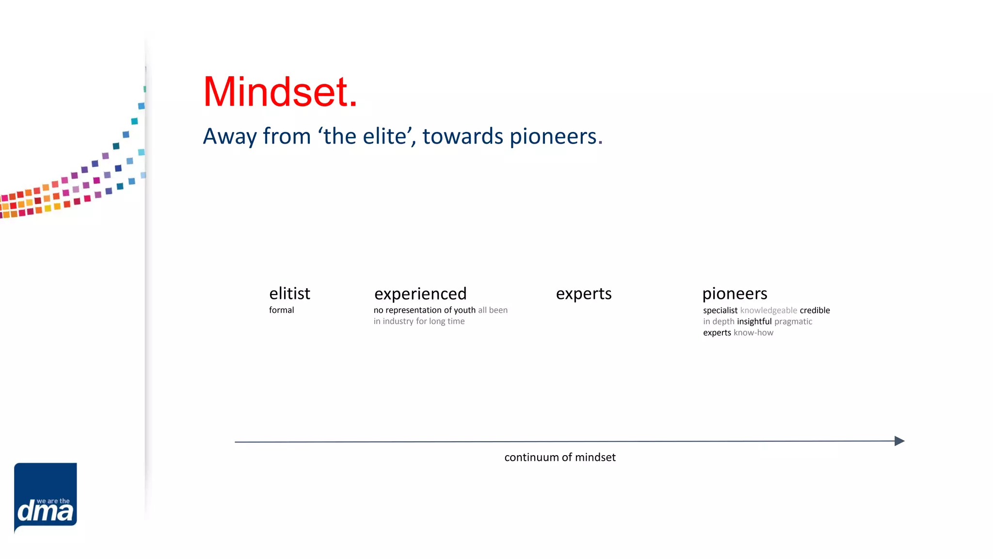 Mindset.
continuum of mindset
Away from ‘the elite’, towards pioneers.
expertsexperienced
no representation of youth all been
in industry for long time
pioneers
specialist knowledgeable credible
in depth insightful pragmatic
experts know-how
elitist
formal
 