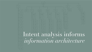 Intent analysis informs
information architecture
 