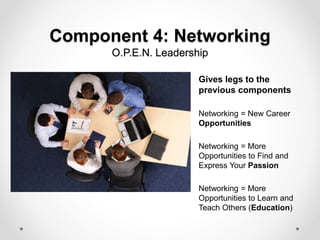 Component 4: Networking
O.P.E.N. Leadership
Gives legs to the
previous components
Networking = New Career
Opportunities
Networking = More
Opportunities to Find and
Express Your Passion
Networking = More
Opportunities to Learn and
Teach Others (Education)
 