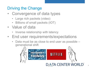 The Impact Of Iot On Data Centers Ppt The Impact Of Iot On Data Centers Ppt