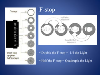 F-stop
• Double the F-stop = 1/4 the Light
• Half the F-stop = Quadruple the Light
 