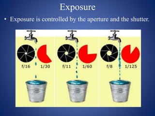 Exposure
• Exposure is controlled by the aperture and the shutter.
 