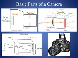 Basic Parts of a Camera
 