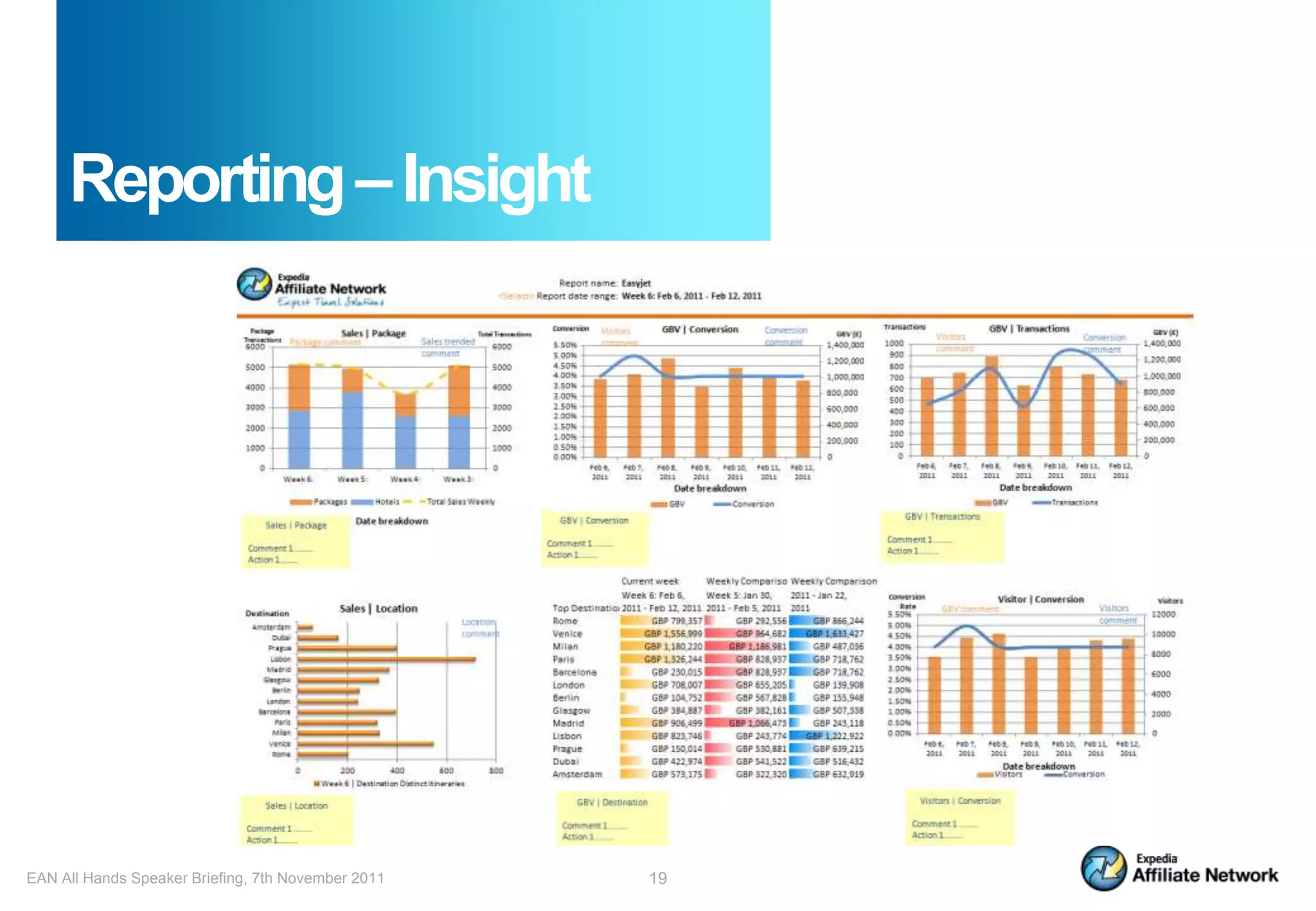 Reporting – Insight




EAN All Hands Speaker Briefing, 7th November 2011   19
 