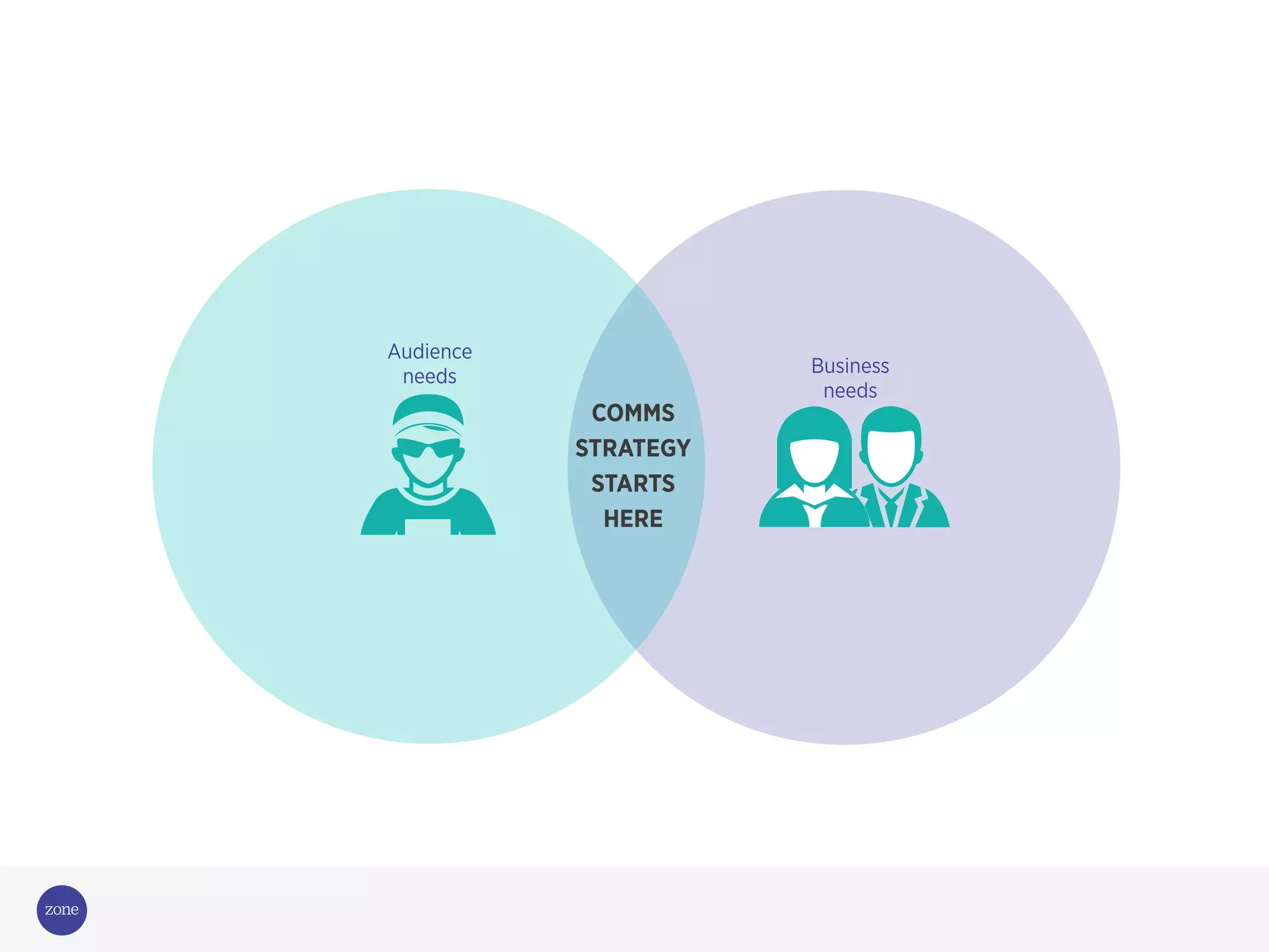 COMMS
STRATEGY
STARTS
HERE
Business
needs
Audience
needs
 