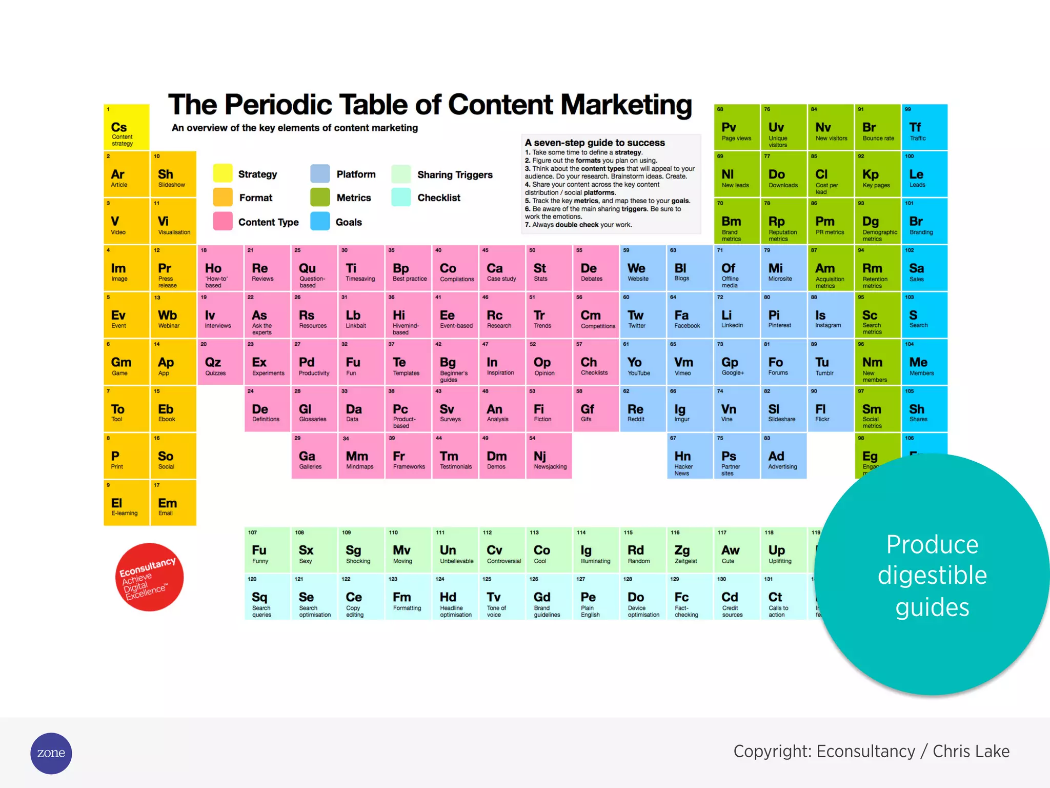 Produce
digestible
guides
Copyright: Econsultancy / Chris Lake
 