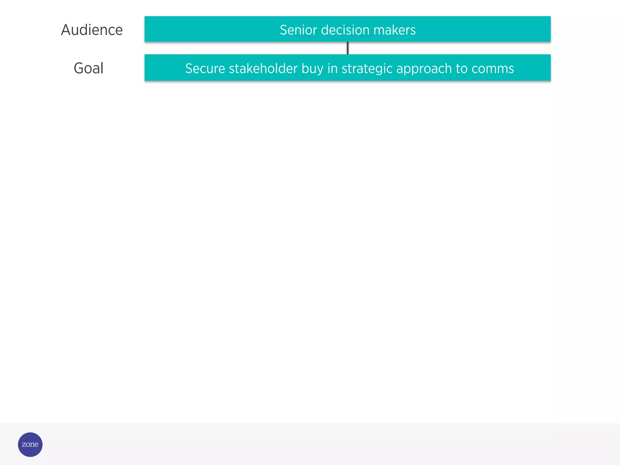 Audience
Goal
Senior decision makers
Secure stakeholder buy in strategic approach to comms
 
