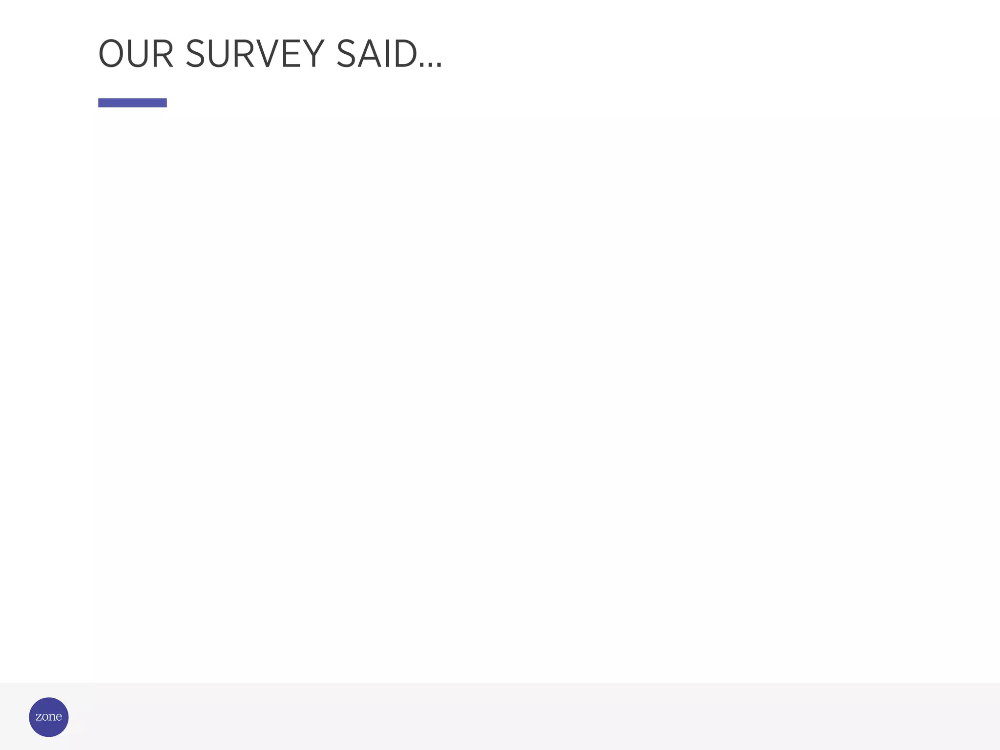 Campaigning
for change
OUR SURVEY SAID…
 