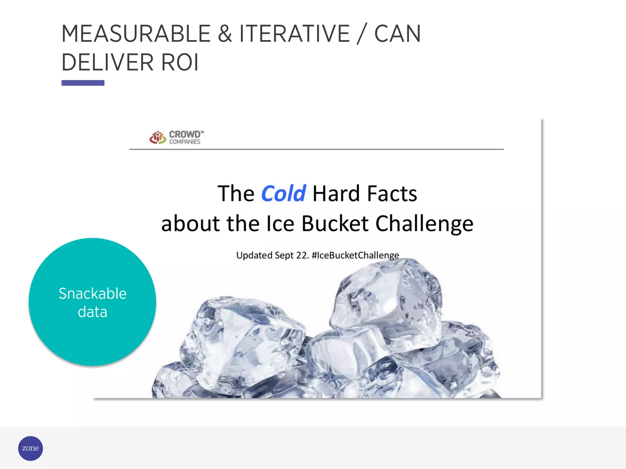 Campaigning
for change
MEASURABLE & ITERATIVE / CAN
DELIVER ROI
Snackable
data
 