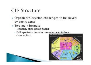 !  Organizer's develop challenges to be solved
by participants
!  Two main formats
◦  Jeopardy style game board
◦  Full spectrum team vs. team in head to head
competition
 
