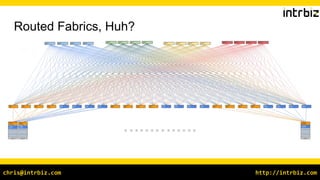http://intrbiz.comchris@intrbiz.com
Routed Fabrics, Huh?
 