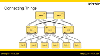 http://intrbiz.comchris@intrbiz.com
Connecting Things
 