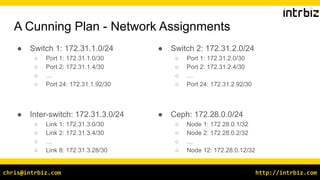 http://intrbiz.comchris@intrbiz.com
A Cunning Plan - Network Assignments
● Switch 1: 172.31.1.0/24
○ Port 1: 172.31.1.0/30
○ Port 2: 172.31.1.4/30
○ …
○ Port 24: 172.31.1.92/30
● Inter-switch: 172.31.3.0/24
○ Link 1: 172.31.3.0/30
○ Link 2: 172.31.3.4/30
○ …
○ Link 8: 172.31.3.28/30
● Switch 2: 172.31.2.0/24
○ Port 1: 172.31.2.0/30
○ Port 2: 172.31.2.4/30
○ …
○ Port 24: 172.31.2.92/30
● Ceph: 172.28.0.0/24
○ Node 1: 172.28.0.1/32
○ Node 2: 172.28.0.2/32
○ …
○ Node 12: 172.28.0.12/32
 