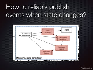 @crichardson
How to reliably publish
events when state changes?
 