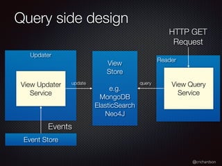 @crichardson
Query side design
Event Store
Updater
View Updater
Service
Events
Reader
HTTP GET
Request
View Query
Service
...