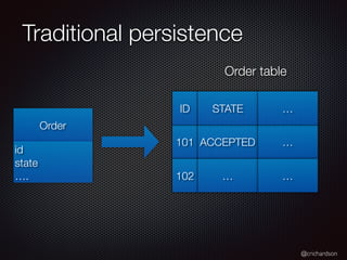 @crichardson
Traditional persistence
Order
id
state
….
101 ACCEPTED
Order table
…
ID STATE …
102 … …
 