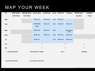 M A P Y O U R W E E K
Day VERY EARLY
5.30-7.00am
BEFORE Work
7.30-8.45am
8.45-10.15am 10.30-12.00 Lunch 12.45-2.15 2.30-4pm AFTER Work
4pm-6pm
EVENING
7-9pm
Mon RS A2 col A RS AS col B Lunch RS A2 col C
Tues DPT MEETING
9-10am
RS AS col E Lunch Phil A2col F RS A2 col A
Wed RS AS col B RS A2 col C Lunch Revision/catch
up slot
Thurs RS AS col E Phil A2 col F Lunch RS A2 col A RS AS col B
Fri RS A2 col C Lunch RS AS col E Phil A2 col F 1
SAT 2 3 4
SUN 5 6 7
1. URGENT/IMPORTANT 2. IMPORTANT/NOT URGENT Home + WEEKEND
3. URGENT/NOT IMPORTANT 4. NOT URGENT/NOT IMPORTANT
 
