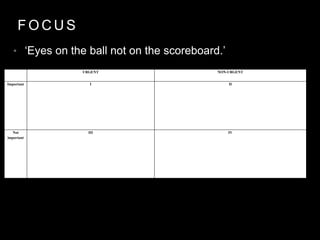F O C U S
• ‘Eyes on the ball not on the scoreboard.’
•
URGENT NON-URGENT
Important I II
Not
important
III IV
 