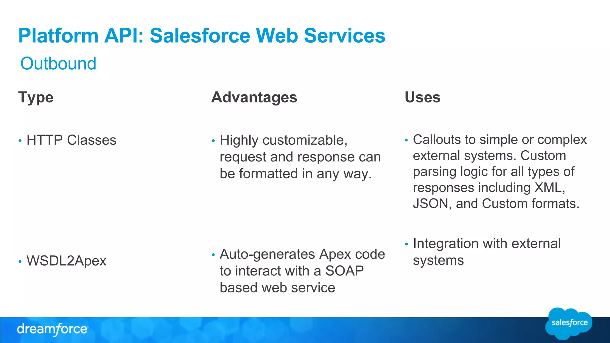 Platform API: Salesforce Web Services 
Type 
• HTTP Classes 
• WSDL2Apex 
Advantages 
• Highly customizable, 
request and response can 
be formatted in any way. 
• Auto-generates Apex code 
to interact with a SOAP 
based web service 
Uses 
• Callouts to simple or complex 
external systems. Custom 
parsing logic for all types of 
responses including XML, 
JSON, and Custom formats. 
• Integration with external 
systems 
Outbound 
 