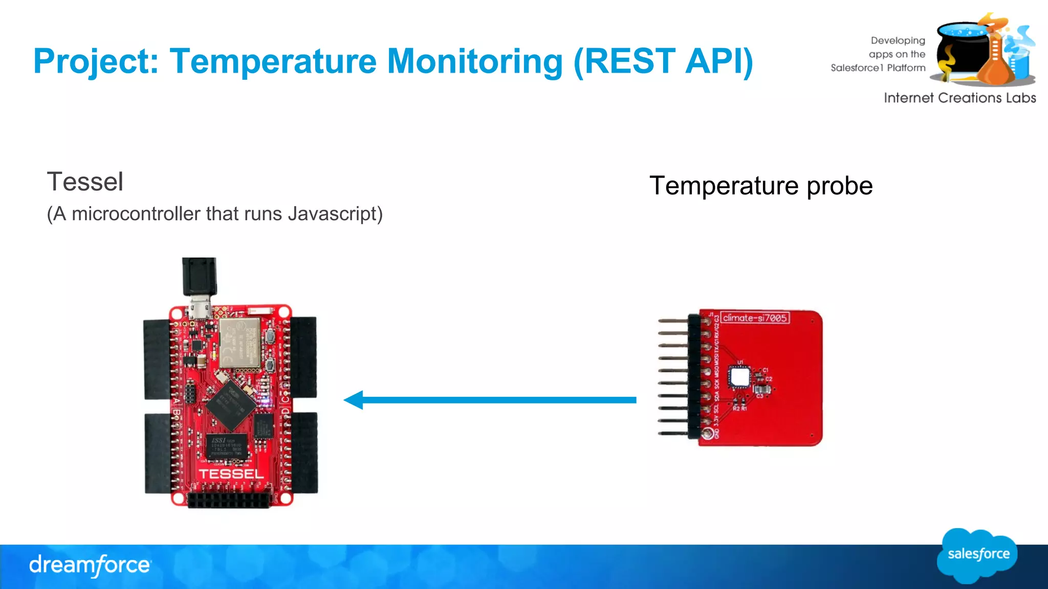 Project: Temperature Monitoring (REST API) 
Tessel 
(A microcontroller that runs Javascript) 
Temperature probe 
 