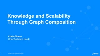 Neo4j, Inc. All rights reserved 2021
Neo4j, Inc. All rights reserved 2021
1
Knowledge and Scalability
Through Graph Composition
Chris Gioran
Chief Architect, Neo4j
 
