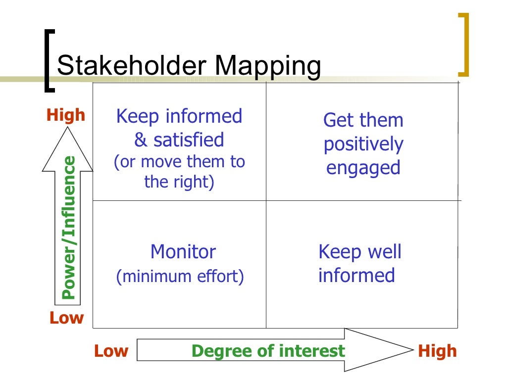 Why How What Framework