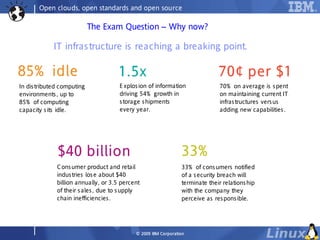 Open clouds, open standards and open source

                            The Exam Question – Why now?

             IT infras tructure is reaching a breaking point.

85% id le                            1. 5x                                         7 0 ¢ p e r $1
In dis tributed computing             E xplos ion of information                    70% on average is s pent
environments , up to                  driving 54% growth in                         on maintaining current IT
85% of computing                      s torage s hipments                           infras tructures vers us
capacity s its idle.                  every year.                                   adding new capabilities .




              $4 0 b i ll i o n                                      33%
              C ons umer product and retail                          33% of cons umers notified
              indus tries los e about $40                            of a s ecurity breach will
              billion annually, or 3.5 percent                       terminate their relations hip
              of their s ales , due to s upply                       with the company they
              chain inefficiencies .                                 perceive as res pons ible.




                                            © 2009 IBM Co rp o ra tio n
 
