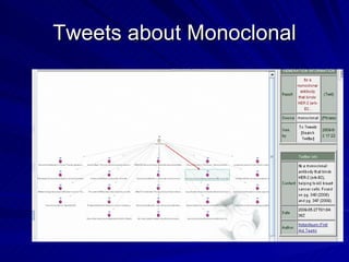 Tweets about Monoclonal 