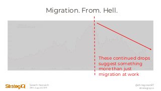 Search Norwich
29th August 2019
@chrisgreen87
strategiq.co
Migration. From. Hell.
These continued drops
suggest something
...