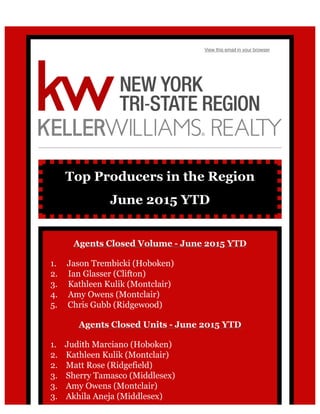 View this email in your browser
Top Producers in the Region
June 2015 YTD
Agents Closed Volume - June 2015 YTD
1. Jason Trembicki (Hoboken)
2. Ian Glasser (Clifton)
3. Kathleen Kulik (Montclair)
4. Amy Owens (Montclair)
5. Chris Gubb (Ridgewood)
Agents Closed Units - June 2015 YTD
1. Judith Marciano (Hoboken)
2. Kathleen Kulik (Montclair)
2. Matt Rose (Ridgefield)
3. Sherry Tamasco (Middlesex)
3. Amy Owens (Montclair)
3. Akhila Aneja (Middlesex)
 