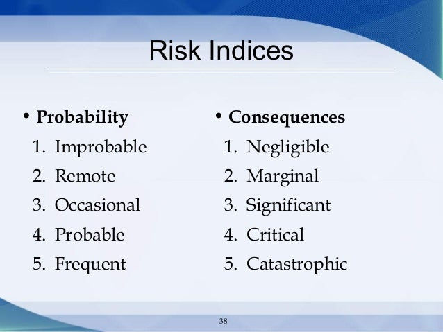 risk probability impact on wrong budget estimation risk probability impact on wrong budget estimation