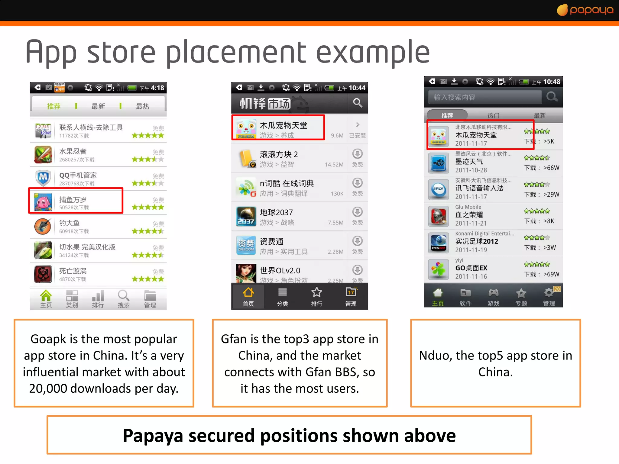 Goapk is the most popular       Gfan is the top3 app store in
app store in China. It’s a very      China, and the market        Nduo, the top5 app store in
influential market with about     connects with Gfan BBS, so                China.
 20,000 downloads per day.           it has the most users.


                   Papaya secured positions shown above
 