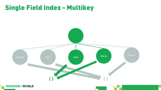 Single Field Index - Multikey
{} {}
MarioHaloGTAFortnite
Minecraft
 