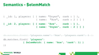 Semantics - $elemMatch
{ _id: 1, players: [ { name: "Doyen", rank : 1 },
{ name: "Ace", rank : 2 } ] }
{ _id: 2, players: [ { name: "Ace", rank : 1 },
{ name: "Doyen", rank : 2 } ] }
db.matches.find({ "players.name": "Ace", "players.rank": 1 })
db.matches.find({ "players":
{ $elemMatch: { name: "Ace", "rank": 1} }
})
 