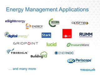 Energy Management Applications
… and many more
 