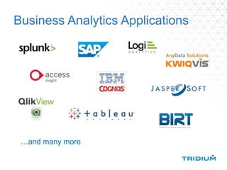 Business Analytics Applications
…and many more
 