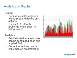 Analytics vs Graphs
Graphs
• Require a skilled engineer
to interpret and decide on
actions
• Only able to identify
problems when graph is
being viewed
Analytics
• Sophisticated analysis rules
can be configured once and
applied 24/7
• Corrective actions can be
implemented automatically
 