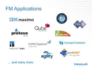 FM Applications
… and many more
 