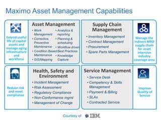 Extend useful
life of capital
assets and
manage aging
infrastructure
and
workforce
Supply Chain
Management
Manage the
indirect MRO
supply chain
for asset
intensive
industry
coverage area
Health, Safety and
Environment
Reduce risk
and meet
compliance
Service Management
Improve
Quality of
Service
Maximo Asset Management Capabilities
• Work
Management
• Corrective,
Preventive
Maintenance
• Condition Based
Maintenance
• GIS/Mapping
• Analytics &
reporting
• Planning &
scheduling
• Workflow driven
Best Practices
• Knowledge
Capture
Asset Management
• Incident Management
• Risk Assessment
• Regulatory Compliance
• Non-Conformance mgmt
• Management of Change
• Inventory Management
• Contract Management
• Procurement
• Spare Parts Management
• Service Desk
• Competency & Skills
Management
• Payment & Billing
• SLAs
• Contracted Service
Courtesy of
 