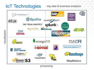 IoT Technologies - big data & business analytics
visualisation
processing
 